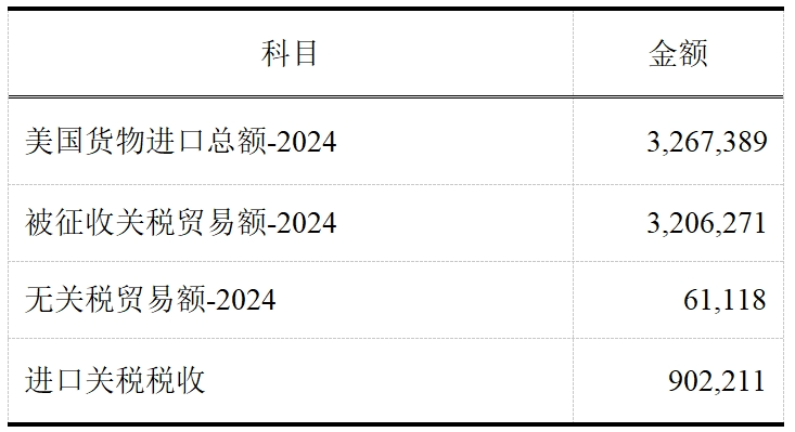 郭杰振 | “对等关税”对特朗...